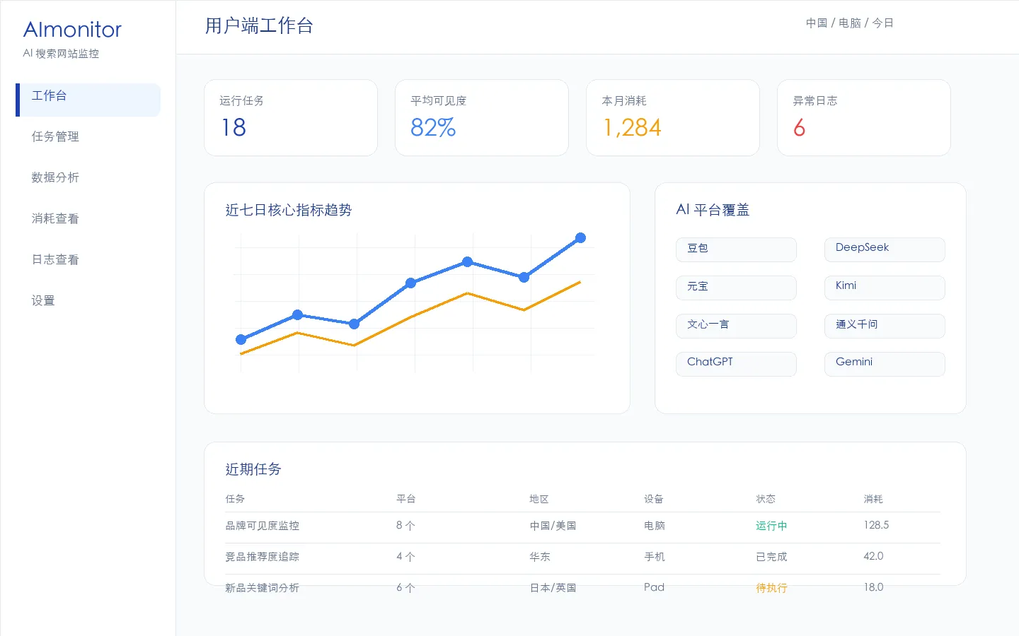 SOSOGEO 用户端工作台:运行任务、平均可见度与 AI 平台覆盖(演示数据)